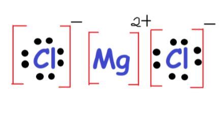 dot structure of mgcl2|AP Chemistry 2024 – 2.5 Lewis Diagrams .